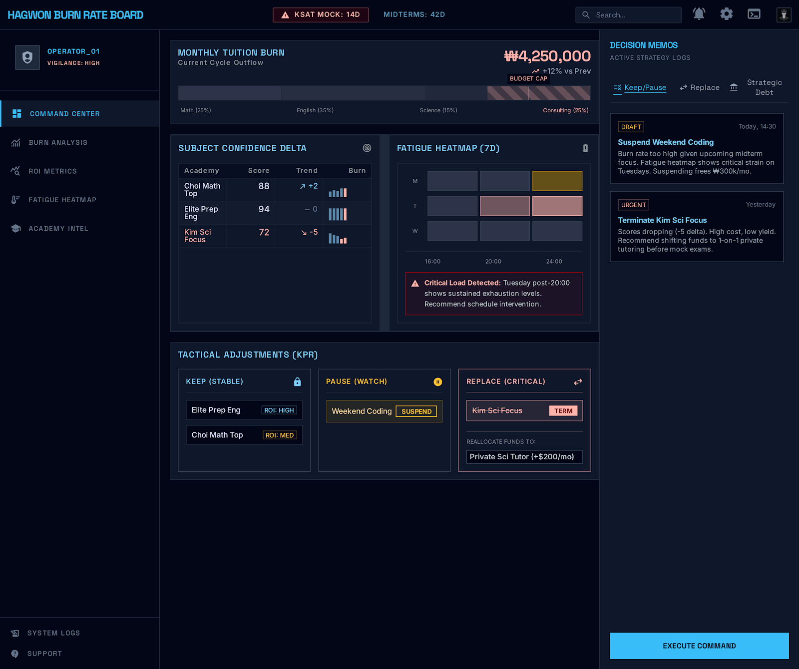 Hagwon Burn Rate Board preview