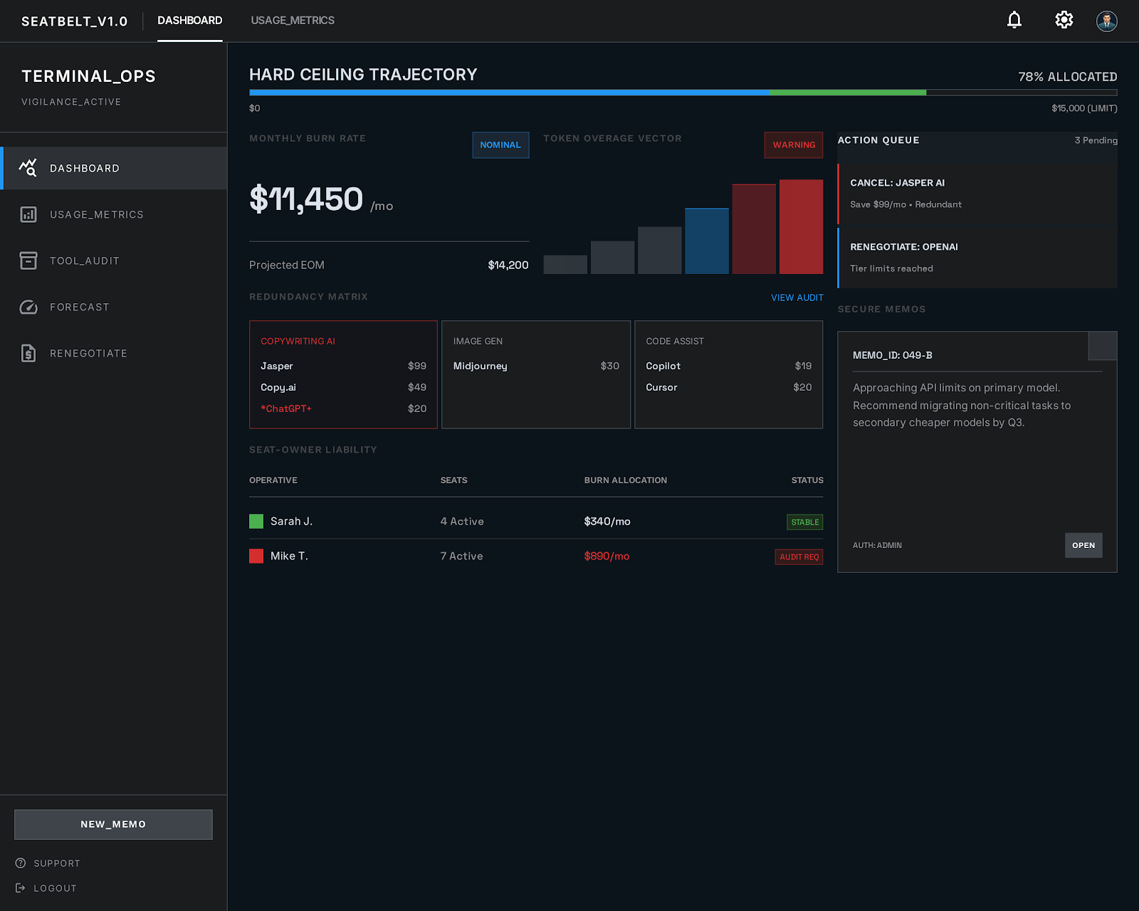 AI Spend Seatbelt preview