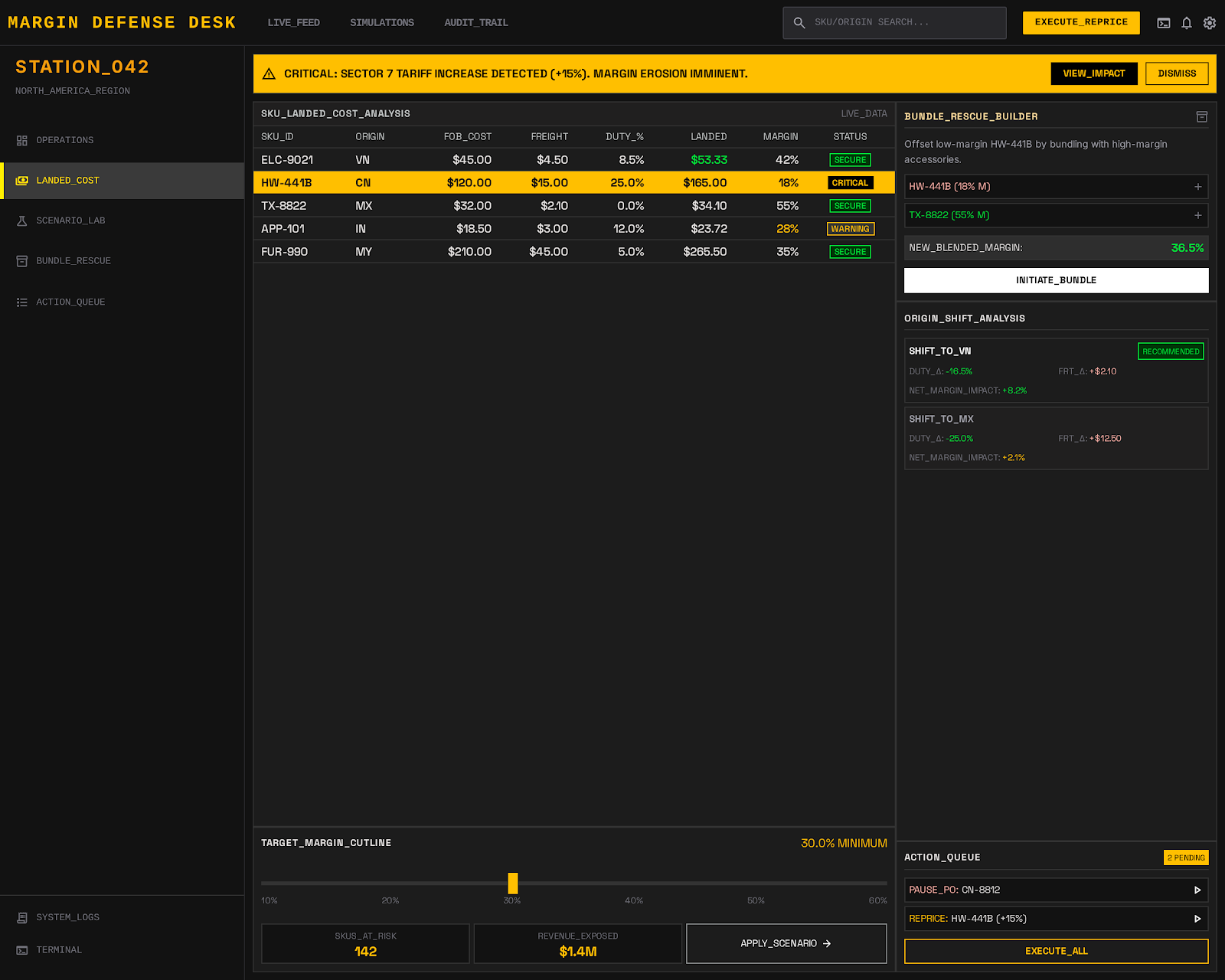Tariff Landed-Cost Cutline preview
