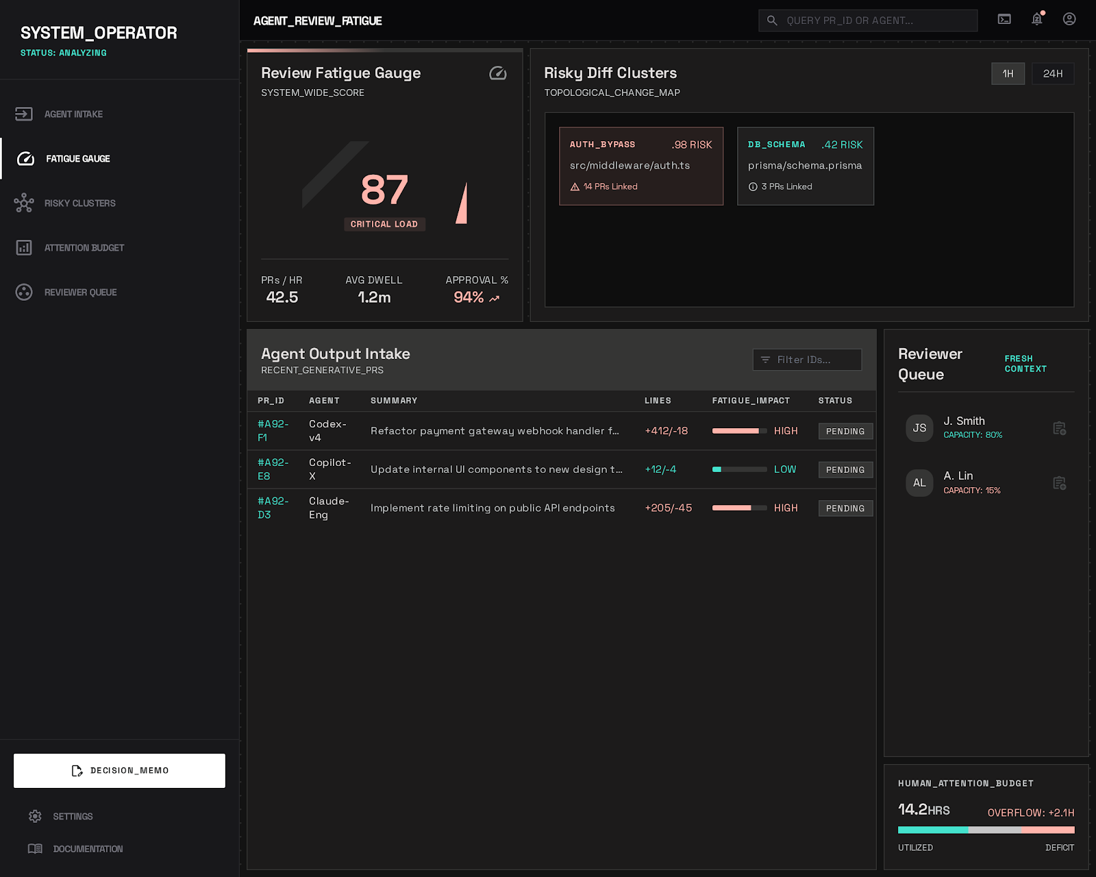 Agent Review Fatigue Meter preview