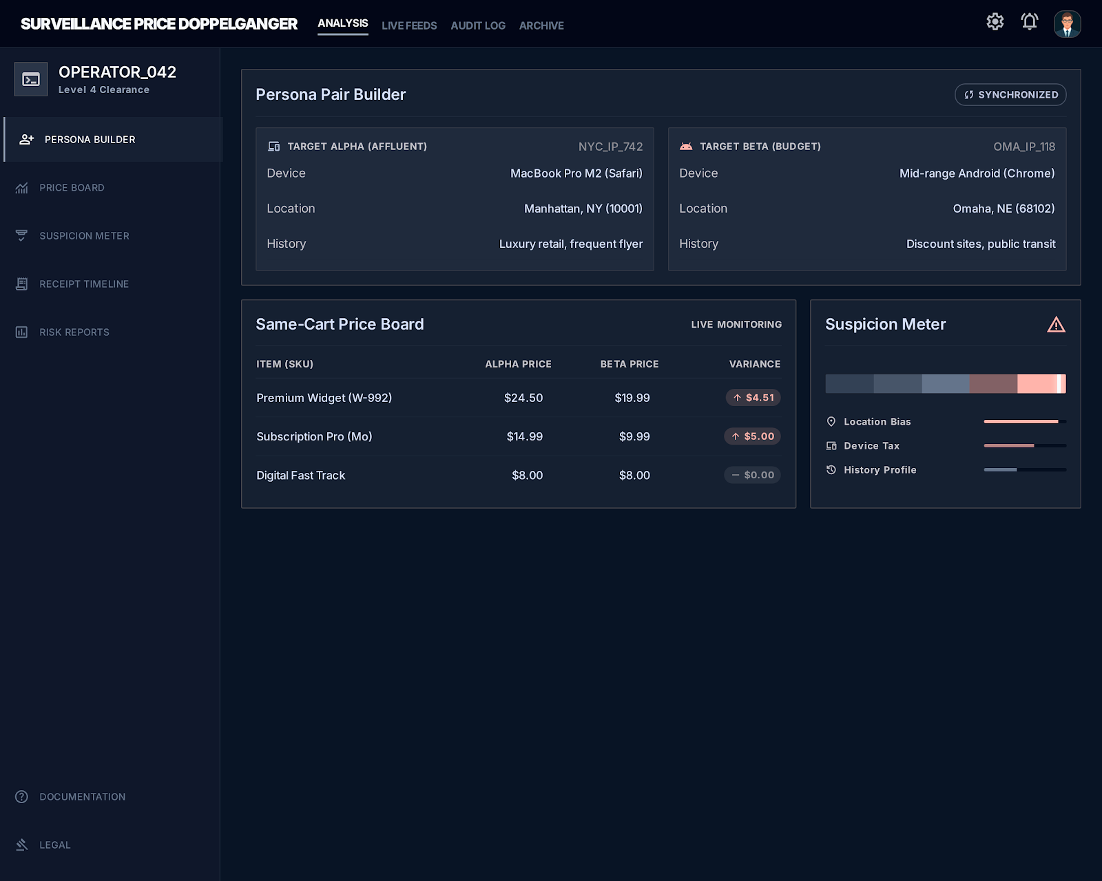 Surveillance Price Doppelganger preview